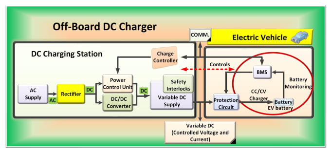 Gig Preview - Design flowcharts, process flow and network diagrams in visio