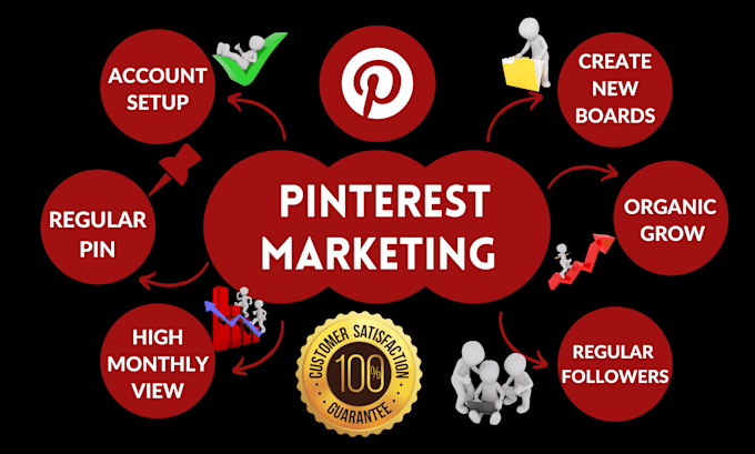 Bestseller - do your professional pinterest marketing for your website