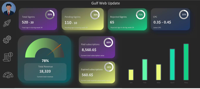 Gig Preview - Create a professional google data studio dashboard