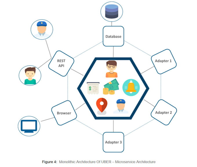 Gig Preview - Provide services on programming tech