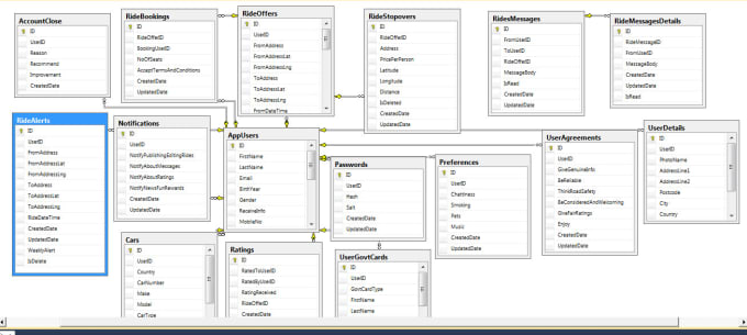 Gig Preview - Design sql database, erd, sql queries, stored procedures, functions etc