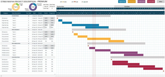 Gig Preview - Make excel gantt chart plan and schedule plan on timeline