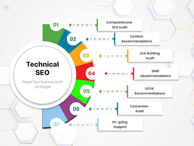 Gig Preview - Do a full technical SEO audit