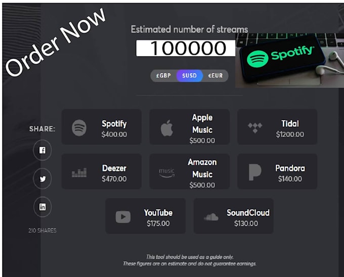 Soundcloud Music Promotion Services By Soundcloud Promoters Fiverr
