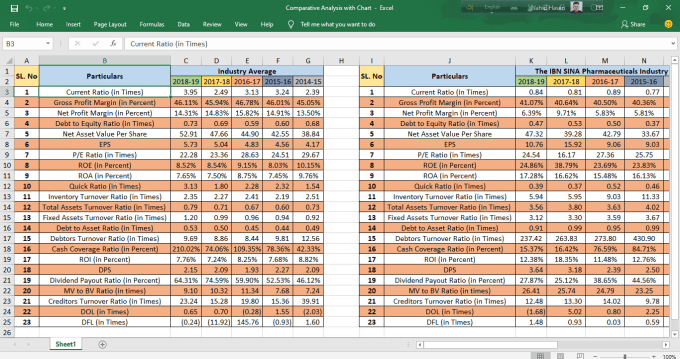 Gig Preview - Do data analysis and export comparative data analysis