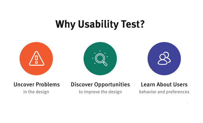 Gig Preview - Do ux,ui testing of your app, web, and game within 72 hours