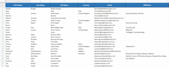 Gig Preview - Deliver over 20,000 music promoters,booking agencies