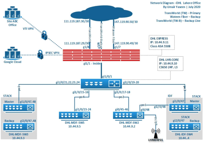 Gig Preview - Create or recreate your network diagram in ms visio