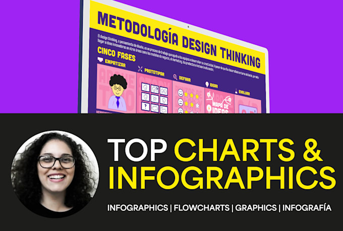 Gig Preview - Design amazing infographics and flowcharts