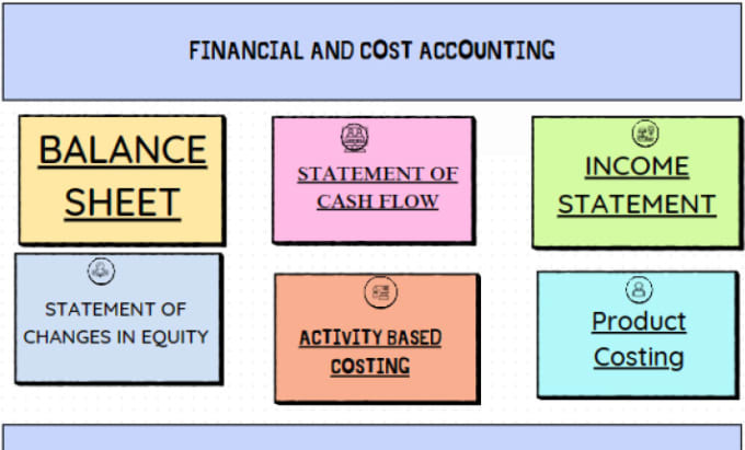 Gig Preview - Provide tutoring services for financial accounting, bookkeeping and audit