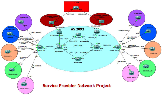 Gig Preview - Do gns3 network projects