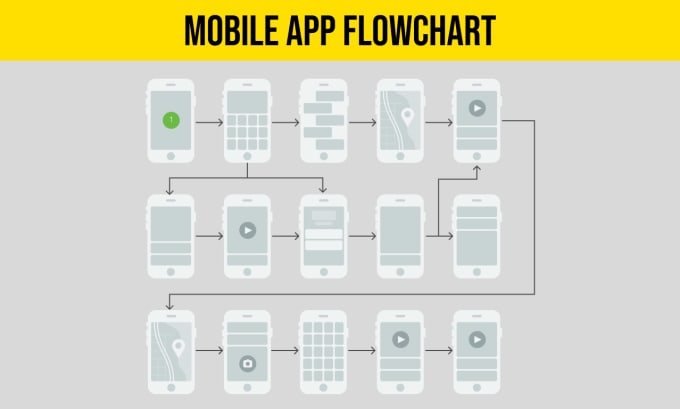 Gig Preview - Create a flowchart for your mobile app