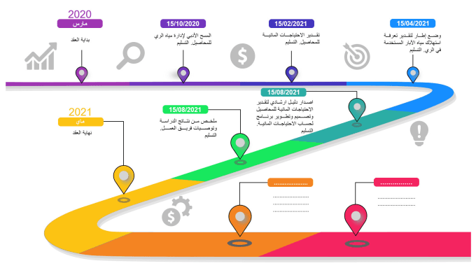 Gig Preview - Design awesome timeline infographics HD