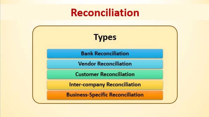 Gig Preview - Prepare a reconciliation statement