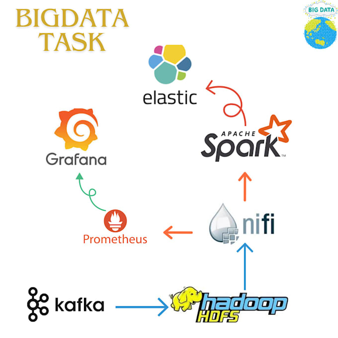 Bestseller - provide bigdata services for you