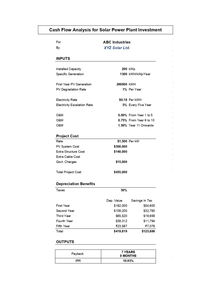 Gig Preview - Create a financial analysis for solar pv plant proposal