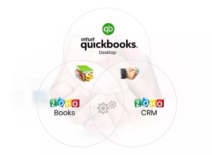 Gig Preview - Do setup migration and bookkeeping on zoho books