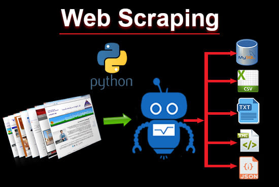 Gig Preview - Web scraping, data mining any website upto 30k in 1 day