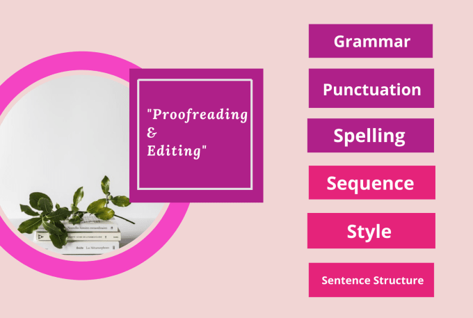 Gig Preview - Do english proofreading and editing of your text in 24hr