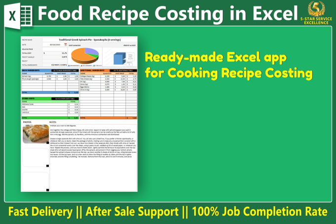 Gig Preview - Assist you in building and costing your food recipes