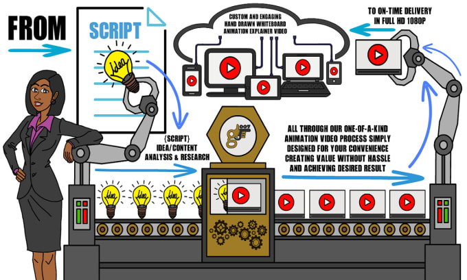 Gig Preview - Create fully custom bespoke whiteboard animation explainer video