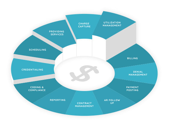 Gig Preview - Do medical billing, coding and payment posting