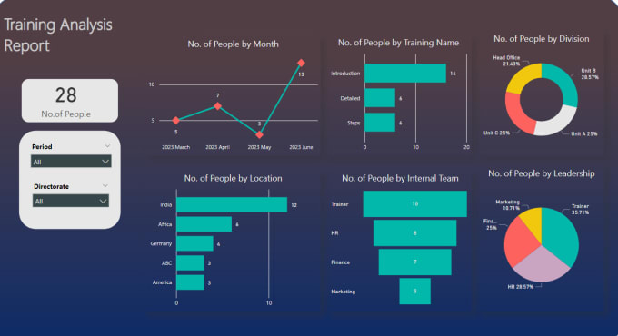 Gig Preview - Be your power bi dashboards and reports expert