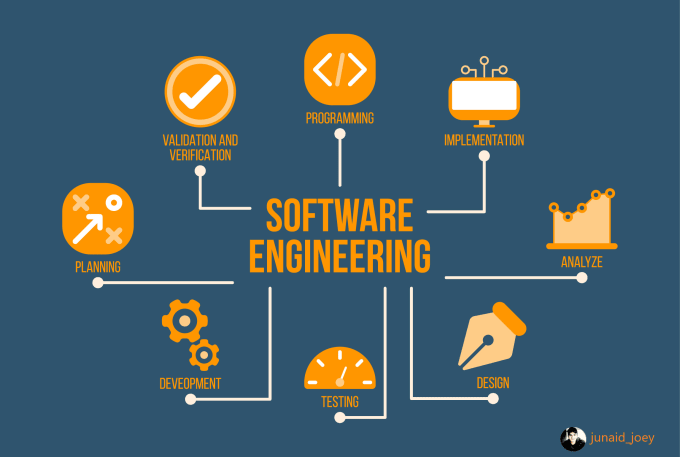 Gig Preview - Write software engineering documents and make uml diagrams