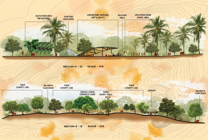 Gig Preview - Color 2d sections, elevations of architectural and landscape projects