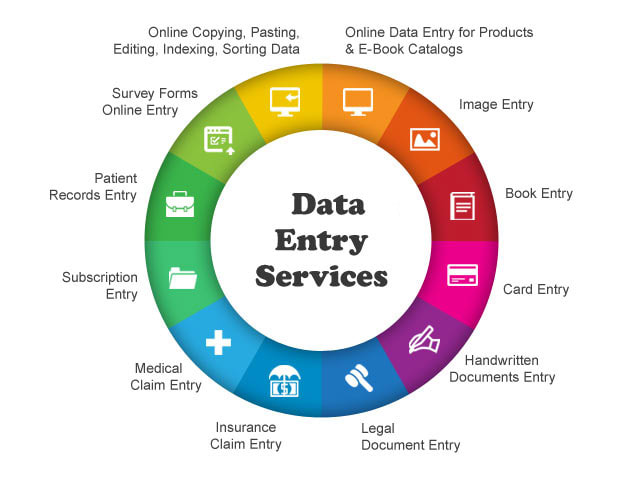 Gig Preview - Do professional data entry, admin support work