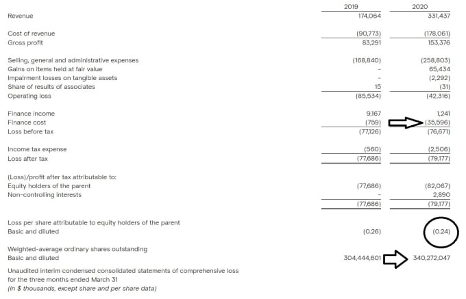 Gig Preview - Do stock valuation and analysis