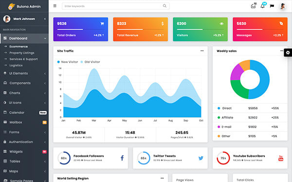 Gig Preview - Create custom website with admin dashboard