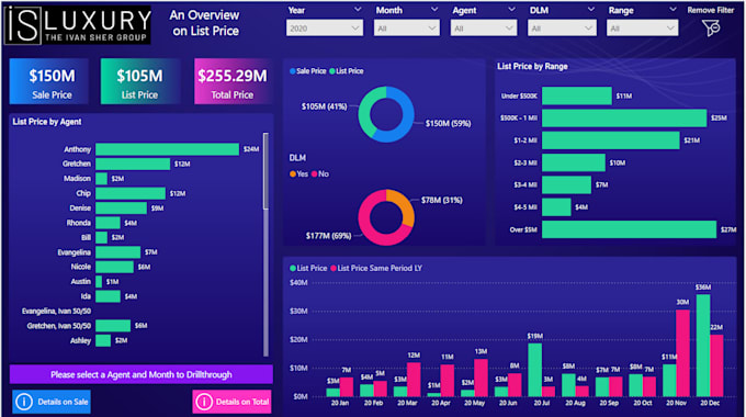 Gig Preview - Create actionable power bi report and dashboard