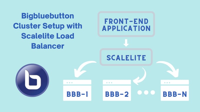 Gig Preview - Bigbluebutton scalable server setup for 250 to 5000 or more