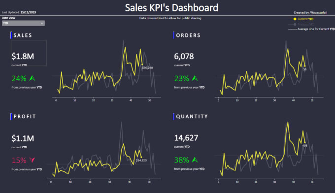 Bestseller - create interactive data visualization using tableau and plotly