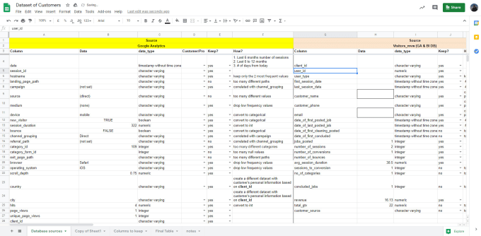 Gig Preview - Create and automate any project in google spreadsheet