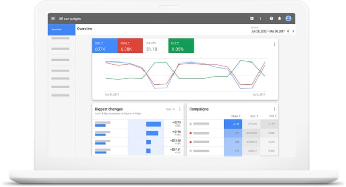 Gig Preview - Setup and manage your google ads for better leads and sales