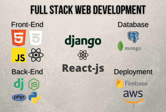 Gig Preview - Develop and deploy websites in django react  AWS