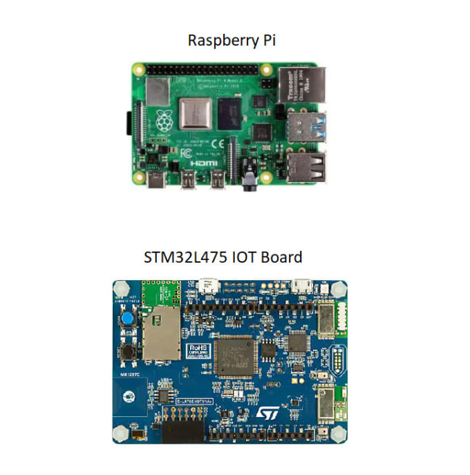 Gig Preview - Develop stm32f411 and stm32l475 iot projects