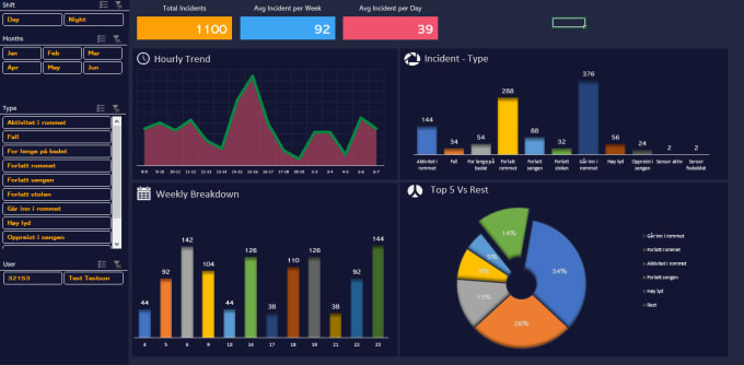 Gig Preview - Provide professional excel dashboard training