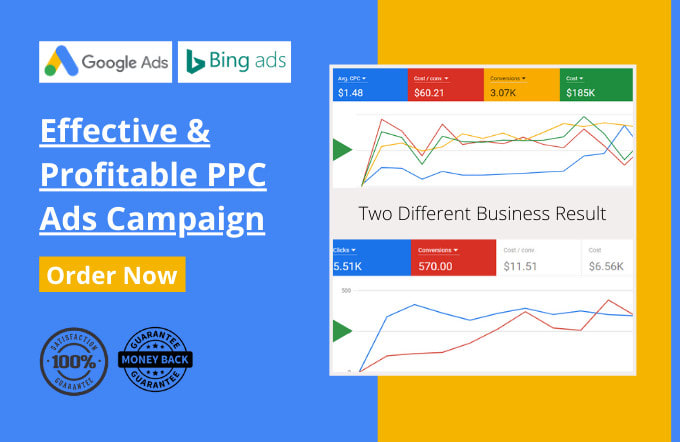 Gig Preview - Setup effective google adwords, bing ads PPC campaigns