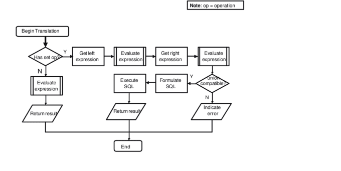 Gig Preview - Design database, sql queries, mysql, oracle and data entry