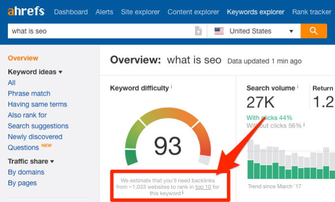 Gig Preview - Do amazing keyword research for your SEO journey