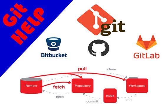 Gig Preview - Push your code to github,gitlab,bitbucket and heroku