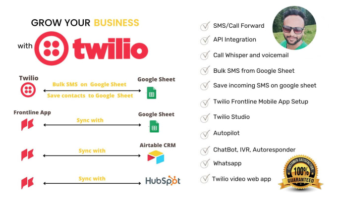 Gig Preview - Integrate twilio or plivo SMS, call, chatbot, IVR, frontline app, video etc