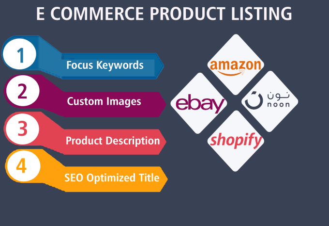 Gig Preview - Do ecommerce, amazon, ebay products listings design