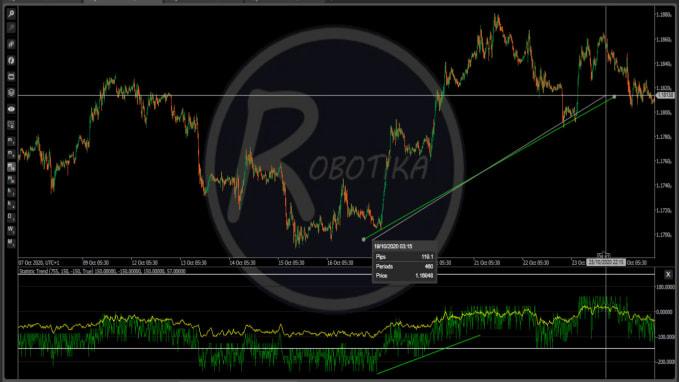 Gig Preview - Give you the best trend indicator for ctrader