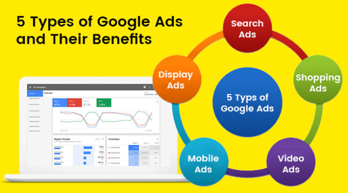 Gig Preview - Set up and manage google ads adwords PPC to improve sales