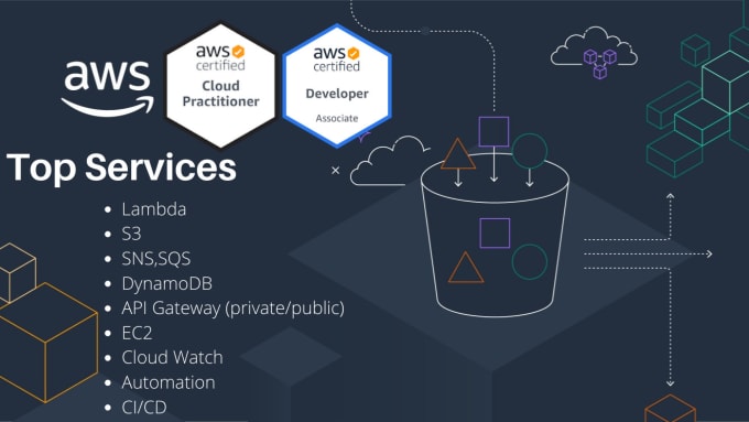 Bestseller - setup, develop apps using lambda, ec2, s3, sns, dynamodb or other AWS services