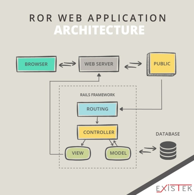 Gig Preview - Create web applications all types